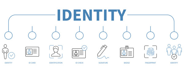 Identity banner web icon vector illustration concept