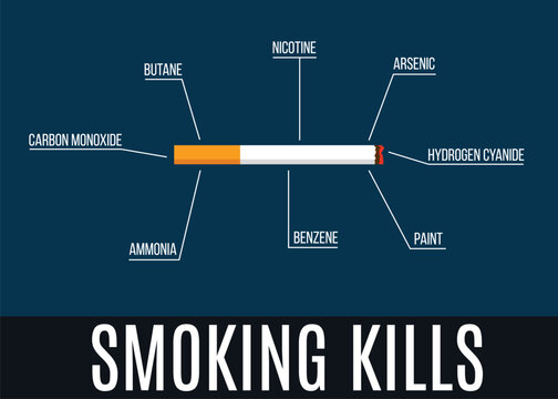 Stop Smoking Cigarette with List of Dangerous Chemicals. Healthcare and lifestyle concept vector