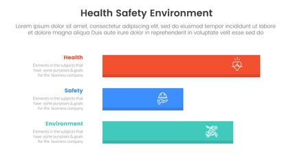 hse framework infographic 3 point stage template with horizontal long data box for slide presentation