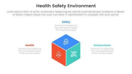 hse framework infographic 3 point stage template with 3d box shape for slide presentation