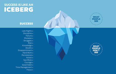 Illustration of The Success Iceberg. Success is just the tip of the iceberg. The most important is what people don’t see. People sometimes think that success does not take hard work and persistence.