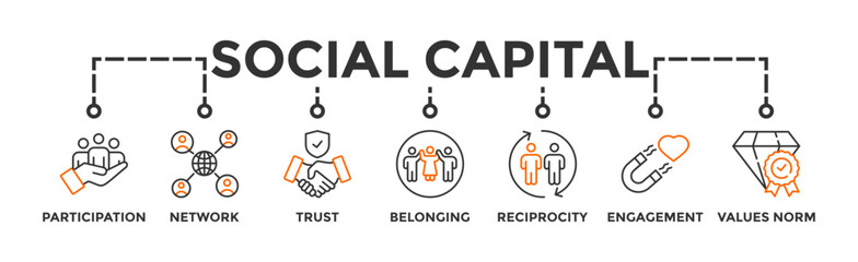 Social capital banner web icon vector illustration concept for the interpersonal relationship with an icon of participation, network, trust, belonging, reciprocity, engagement, and values norm - obrazy, fototapety, plakaty