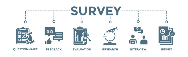 Survey banner web icon vector illustration concept for customer satisfaction questionnaire feedback with icon of evaluation, research, interview and result - obrazy, fototapety, plakaty
