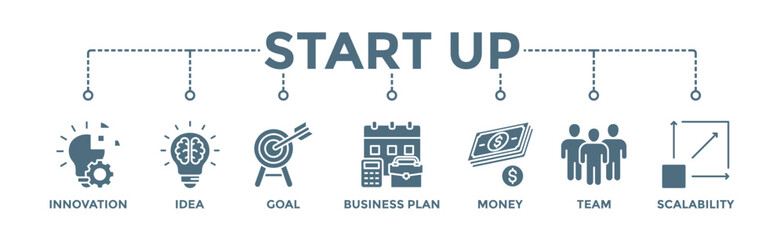 Start up banner web icon  concept with icon of innovation  idea  goal  business plan  money  team  and scalability