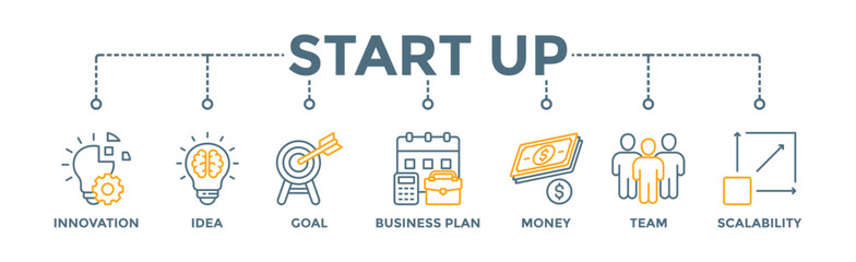 Start up banner web icon  concept with icon of innovation  idea  goal  business plan  money  team  and scalability