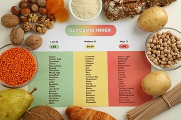 Paper with glycemic index chart and products on white table, flat lay
