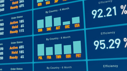 Financial report, country sales data, business dashbaord on screen. Company data, financial figures. research, presentation, growth.