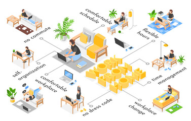 Work from home flowchart in isometric view