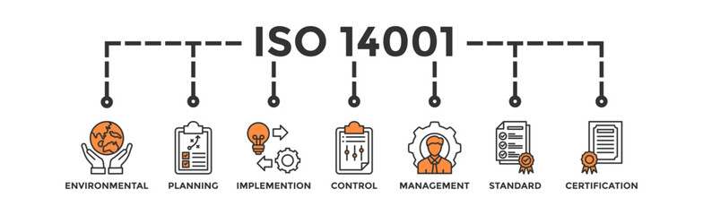 ISO 14001 banner web icon vector illustration concept with icon of environmental, planning, control, management, standard and certification