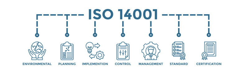 ISO 14001 banner web icon vector illustration concept with icon of environmental, planning, control, management, standard and certification