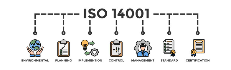 ISO 14001 banner web icon vector illustration concept with icon of environmental, planning, control, management, standard and certification