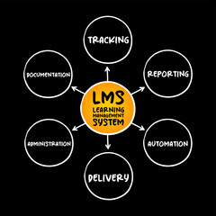 LMS - Learning Management System acronym, software application for the administration, documentation, tracking, reporting, automation, and delivery of educational courses, business concept background