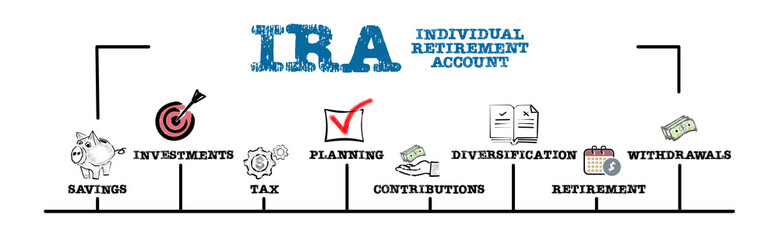 IRA Individual Retirement Account. Illustration with keywords and icons. Horizontal web banner