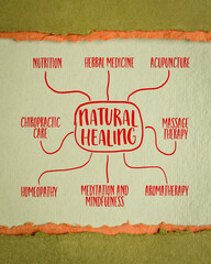 natural healing, non-invasive and non-pharmaceutical methods to promote the body's innate ability to heal itself - infographics or mind map sketch - obrazy, fototapety, plakaty