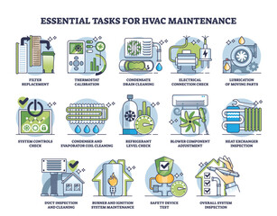Essential tasks for HVAC maintenance and daily repairs outline diagram. Labeled work list for effective and safe system work vector illustration. Technician inspection, cleaning, test and check.