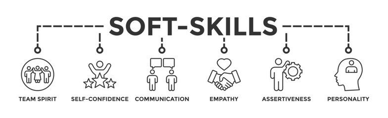 Soft-skills banner web icon vector illustration concept for human resource management and training with icon of team spirit, self-confidence, communication, empathy, assertiveness, and personality