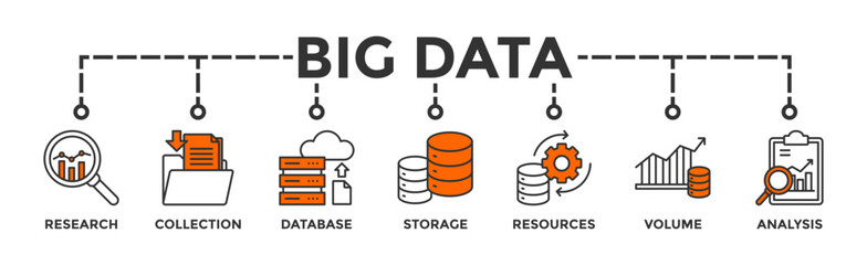 Big data banner web icon vector illustration concept with icon of research, collection, database, storage, resources, volume and analysis - obrazy, fototapety, plakaty