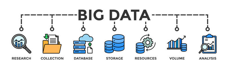 Big data banner web icon vector illustration concept with icon of research, collection, database, storage, resources, volume and analysis