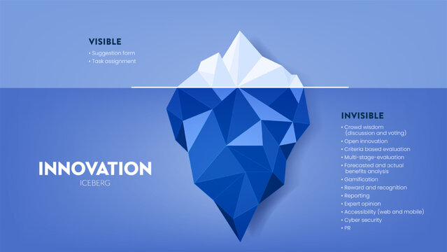 Innovation hidden iceberg model vector presentation for development with elements. The Visible is from a task assessment or suggestion form and the invisible is hidden in the process of development.