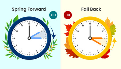 Daylight saving time concept. Spring forward and fall back clock set. Summer and winter time. Illustration vector - obrazy, fototapety, plakaty