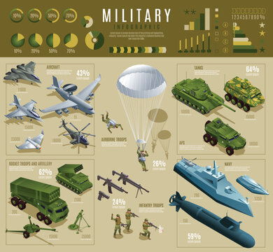Military infographic set. Weapons, tanks, combat vehicles, helicopters, warships, airplanes, artillery and soldiers of isometric icon. Vector illustration on isolated background