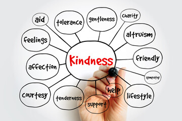 Kindness - the quality of being friendly, generous, and considerate, mind map concept background