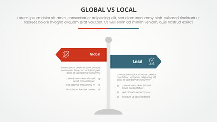 global vs local versus comparison opposite infographic concept for slide presentation with road signs pillar with flat style