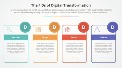 The 4 Ds of Digital Transformation infographic concept for slide presentation with outline box table and circle badge with 4 point list with flat style