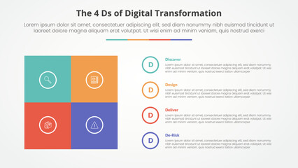 The 4 Ds of Digital Transformation infographic concept for slide presentation with square box matrix with circle outline stack with 4 point list with flat style