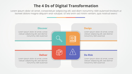 The 4 Ds of Digital Transformation infographic concept for slide presentation with big rectangle center and box description around with 4 point list with flat style