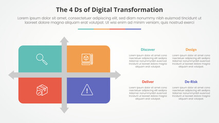 The 4 Ds of Digital Transformation infographic concept for slide presentation with matrix structure with arrow shape divider with 4 point list with flat style