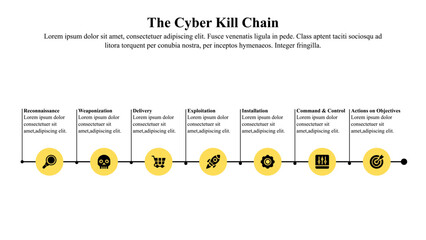 Infographic presentation template of cyber kill chain with icon and text space.