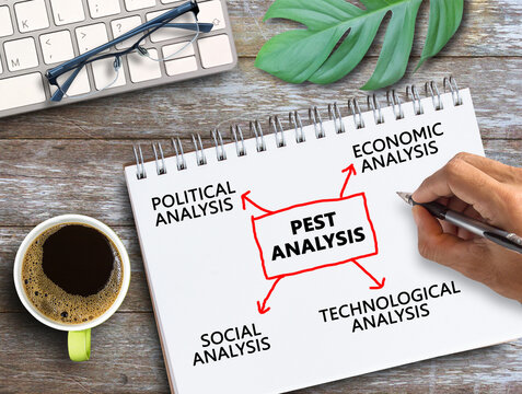 Top view with PEST analysis mind map, political, economic, social, technological analysis text in notebook