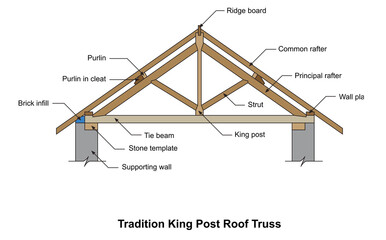 Tradition king post roof truss. Construction detail. Truss detail. truss isolated on transparent background
