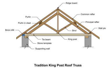 Tradition king post roof truss. Construction detail. Truss detail. truss isolated on transparent background
