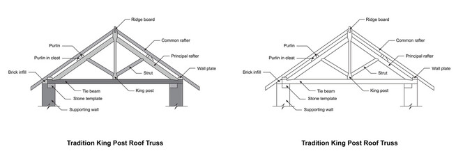 Tradition king post roof truss. Construction detail. Truss detail. monochrome grayscale.  truss...