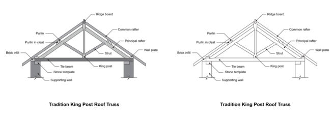 Tradition king post roof truss. Construction detail. Truss detail. monochrome grayscale.  truss isolated on transparent background

