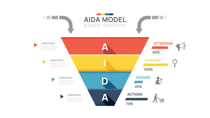 AIDA model Infographic diagram template. Attention, interest, desire, and action. Marketing principle or method for sale, presentation vector. - obrazy, fototapety, plakaty