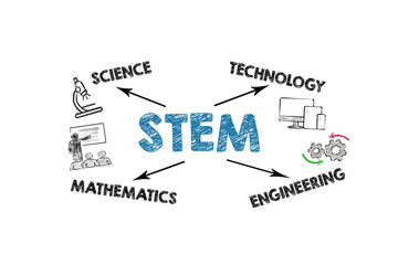 STEM. Science Technology Engineering Mathematics Concept. Illustration with icons. Chart on a white background