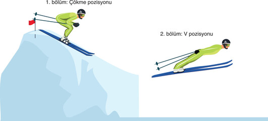 Ski jumping athlete; It provides horizontal progression up to the furthest by making the collapse position and V position. Translate: Section 1: Collapse position. Section 2: V position.