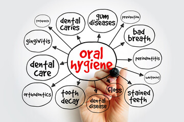 Oral hygiene mind map, health concept for presentations and reports