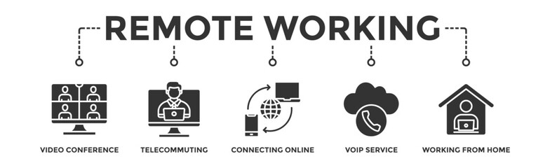 Remote working banner web icon vector illustration concept for working at home with icon of video conference, telecommuting, connecting online, voip, and working from home