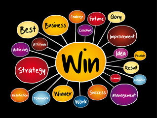 WIN mind map, business concept for presentations and reports