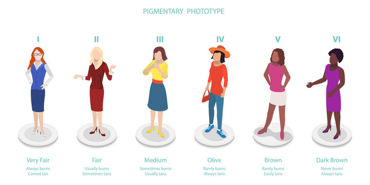 3D Isometric Flat  Conceptual Illustration of Pigmentary Phototype, Fitzpatrick Skin Tone