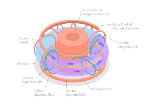 3D Isometric Flat  Conceptual Illustration of Nuclear Fusion Reactor, Educational Diagram