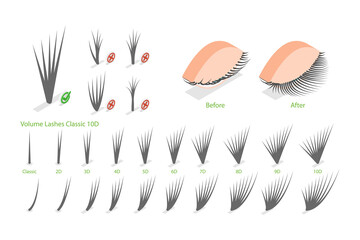 3D Isometric Flat  Conceptual Illustration of Eyelash Extension, Volume Boost Guide - obrazy, fototapety, plakaty