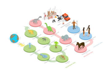 3D Isometric Flat  Conceptual Illustration of Earth Time Scheme, Educational Diagram