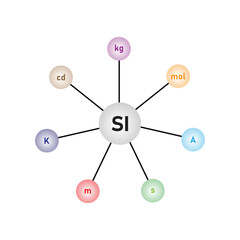 International System of Units (SI) Scientific Design. Vector Illustration.