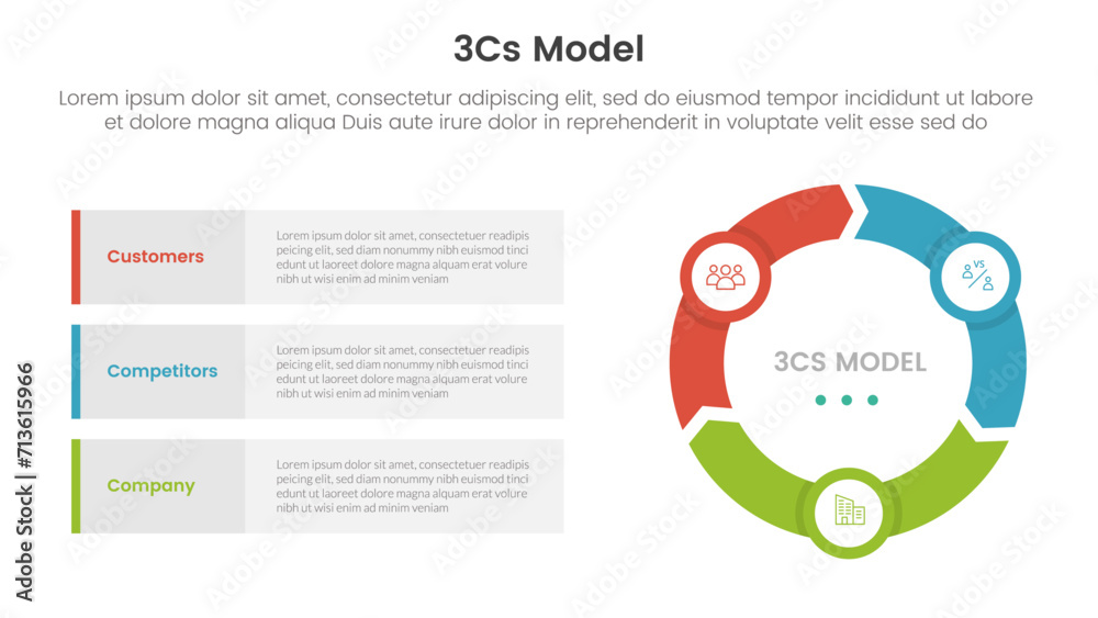 Poster 3cs model business model framework infographic 3 point with flywheel cycle circular and arrow shape 