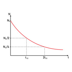 Radioactive decay curve. Half life activity. Scientific resources for teachers and students. © SAMYA